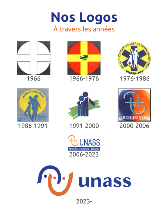Les logos de l'unass